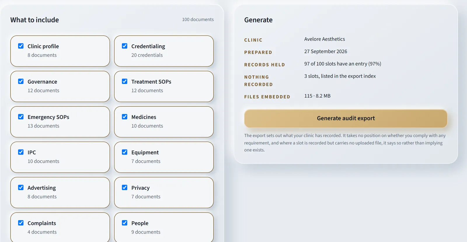 The export screen for the fictional clinic. A checkbox for each module shows its count, such as 20 credentials and 12 documents. Beside it, the summary gives the date prepared, 97 of 100 slots with an entry, 3 slots with nothing recorded and listed in the export index, and 115 files embedded, above the Generate audit export button.