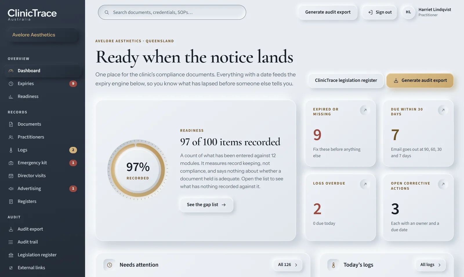 The ClinicTrace dashboard for Avelore Aesthetics, a fictional clinic. A dial reads 97% recorded, and four tiles count 9 items expired or missing, 7 due within 30 days, 2 logs overdue and 3 open corrective actions. Below them, the needs attention list shows each item's status with its title hidden.