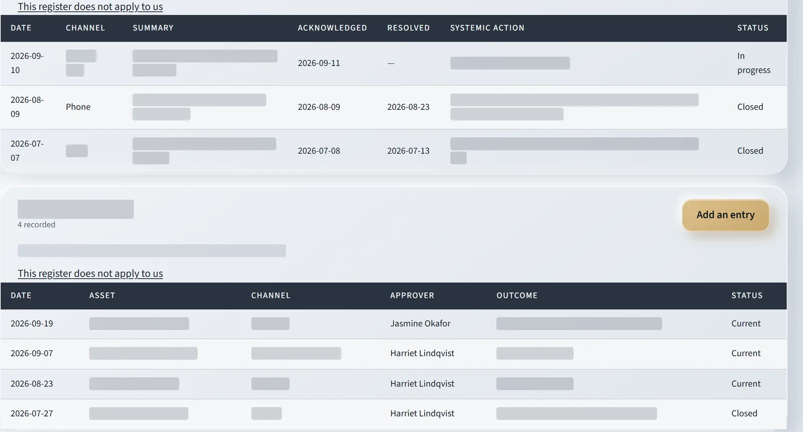 Two registers from the fictional clinic, each a table of dated entries with columns such as channel, acknowledged, resolved, approver and status, and statuses reading in progress, closed and current. Summaries and outcomes are hidden.